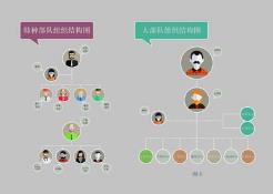 微信群运营：如何进行群员的分工？
