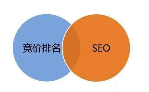 当今互联网营销形势下，竞价推广怎么做