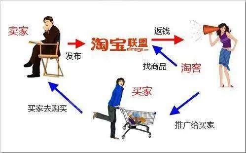 别做微商了，这个兼职更靠谱！
