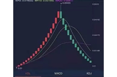 【传销曝光】币兴（Bision）“BXB”K线图震动币圈 拟锁仓收割