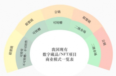 数字躲品交易：平台、用户的行为边界到底在哪里？